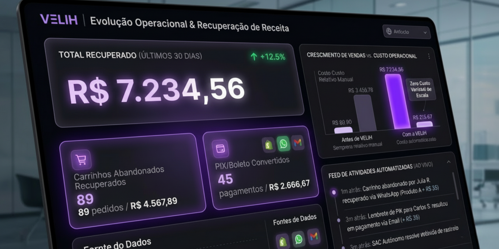 Gráfico de Evolução Velih